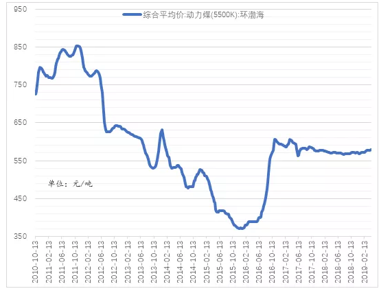 電力市場用戶多了 發(fā)電企業(yè)利潤誰來決定？