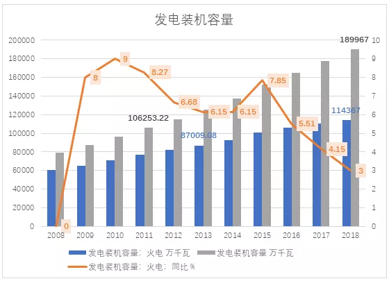 電力市場用戶多了 發(fā)電企業(yè)利潤誰來決定？