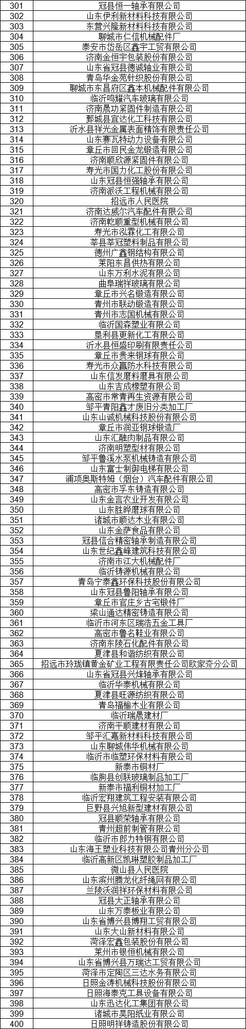 1327家！山東公示7月新增已完成注冊電力用戶名單