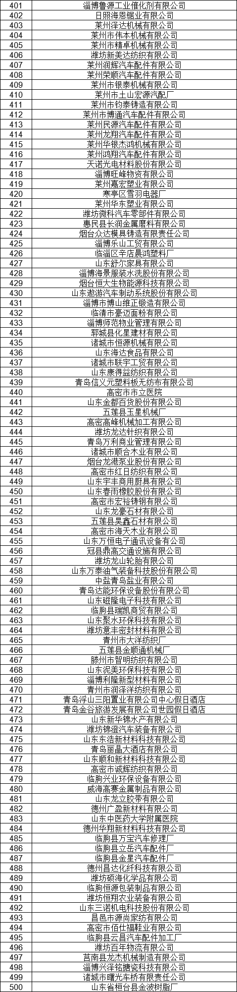 1327家！山東公示7月新增已完成注冊電力用戶名單