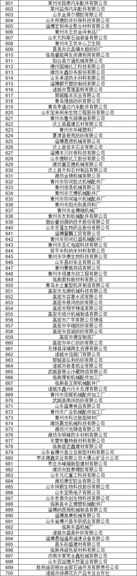 1327家！山東公示7月新增已完成注冊電力用戶名單