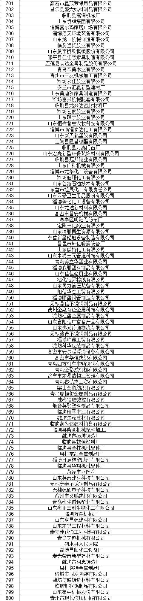1327家！山東公示7月新增已完成注冊電力用戶名單