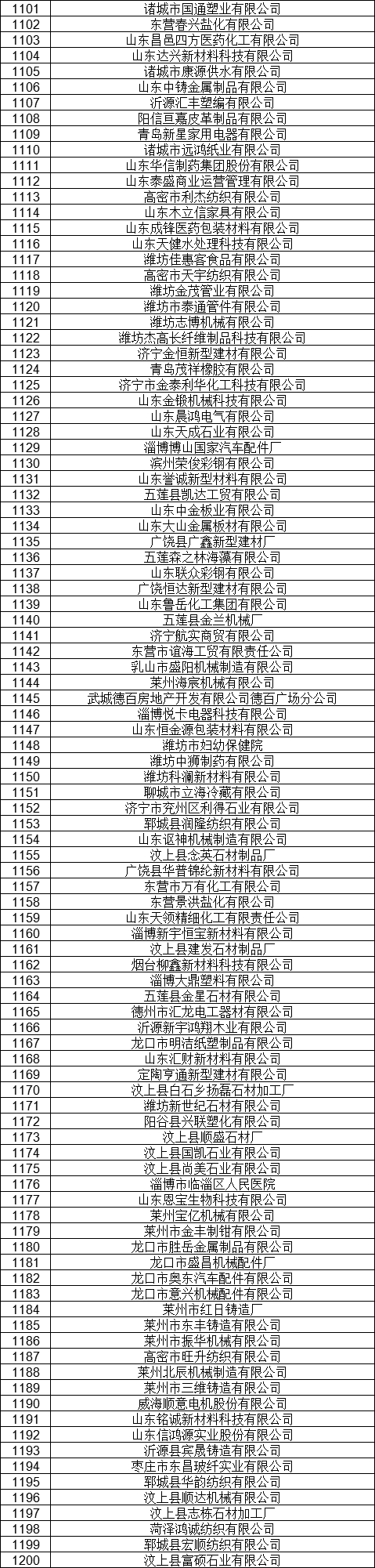 1327家！山東公示7月新增已完成注冊電力用戶名單