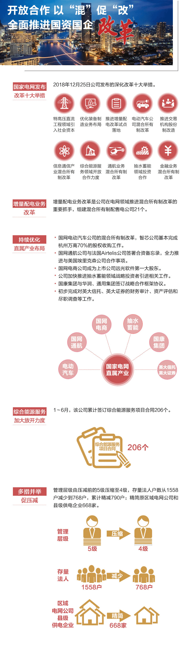 這半年 國(guó)家電網(wǎng)協(xié)調(diào)推進(jìn)電改 有效確保公平無(wú)財(cái)視開放電網(wǎng)