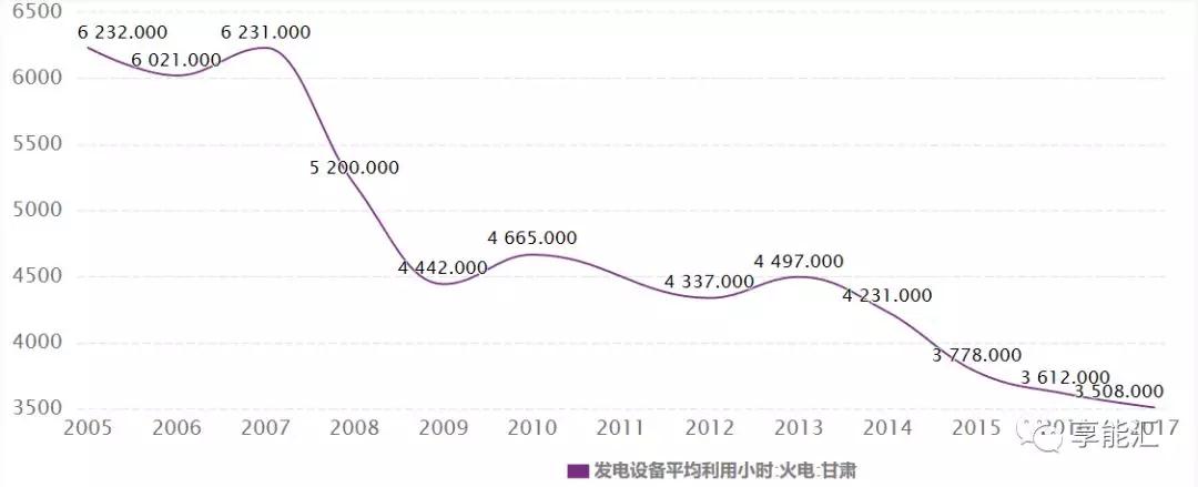 甘肅電力市場(chǎng)調(diào)查：連城電廠會(huì)是倒閉潮中的第一張多米諾骨牌嗎？