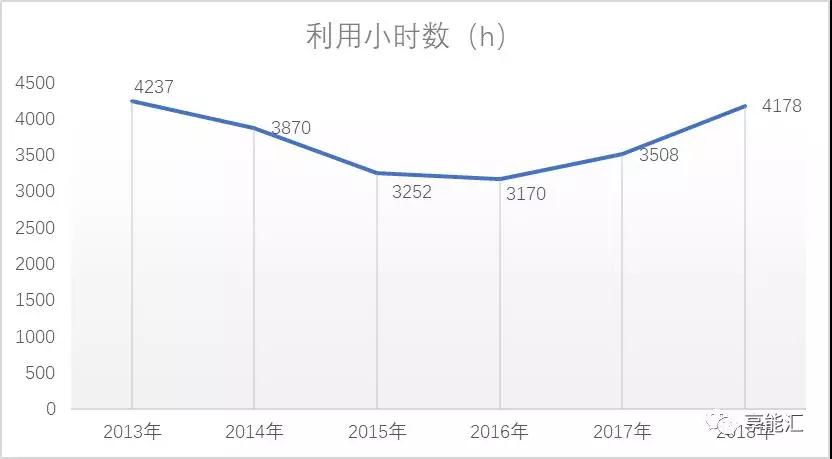 甘肅電力市場(chǎng)調(diào)查：連城電廠會(huì)是倒閉潮中的第一張多米諾骨牌嗎？