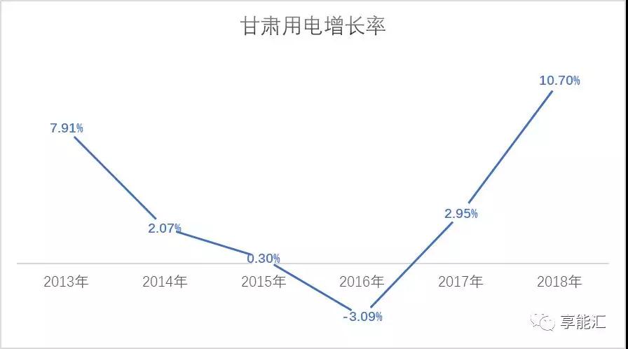 甘肅電力市場(chǎng)調(diào)查：連城電廠會(huì)是倒閉潮中的第一張多米諾骨牌嗎？