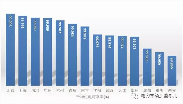 增量配電改革 目的還是手段？