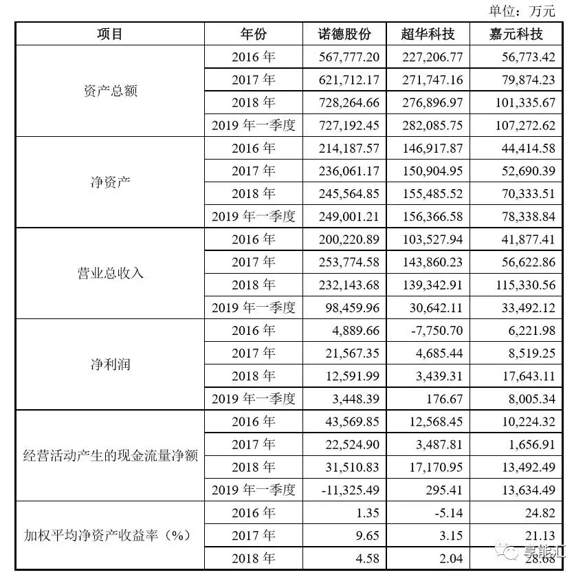 科創(chuàng)紅利還是電改影響？
