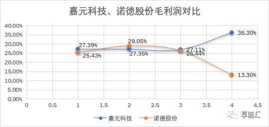 科創(chuàng)紅利還是電改影響？