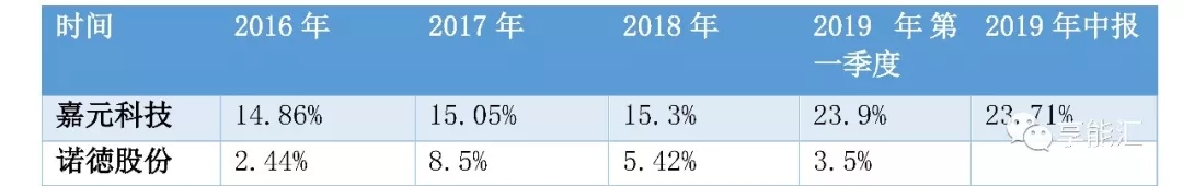 科創(chuàng)紅利還是電改影響？