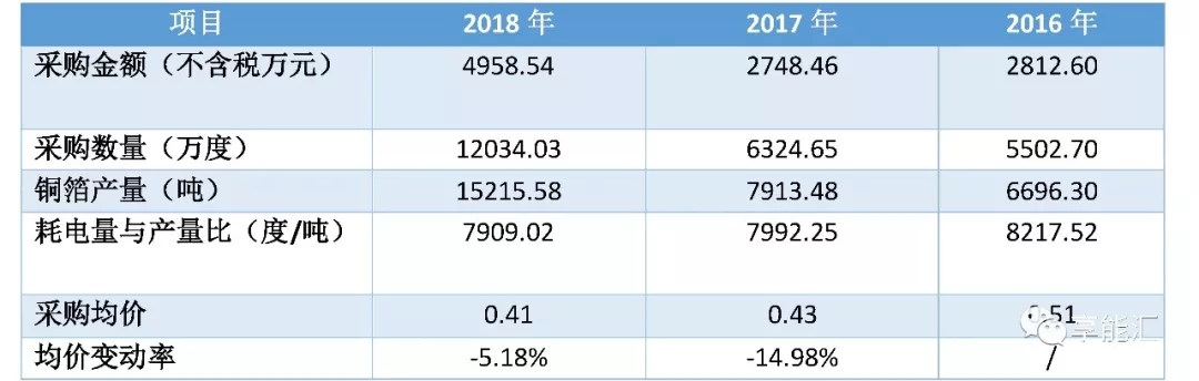 科創(chuàng)紅利還是電改影響？