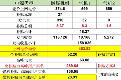 目錄電價(jià)即將被顛覆 都準(zhǔn)備好了么？-浙江篇