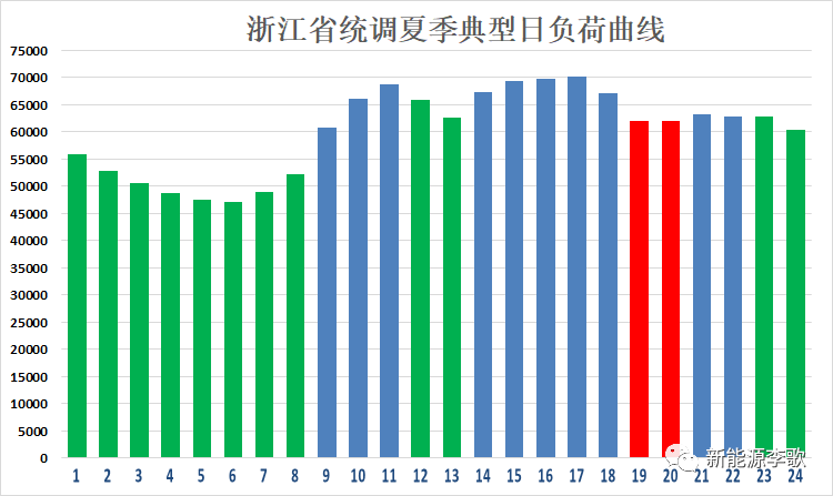 目錄電價(jià)即將被顛覆 都準(zhǔn)備好了么？-浙江篇