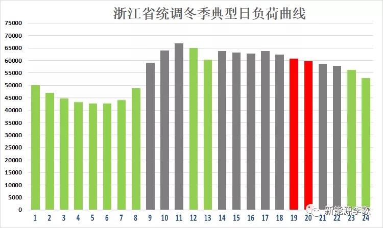 目錄電價(jià)即將被顛覆 都準(zhǔn)備好了么？-浙江篇