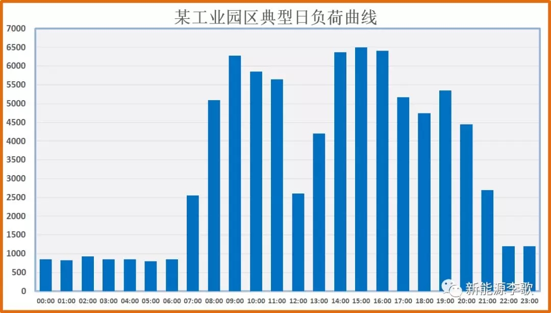目錄電價(jià)即將被顛覆 都準(zhǔn)備好了么？-浙江篇