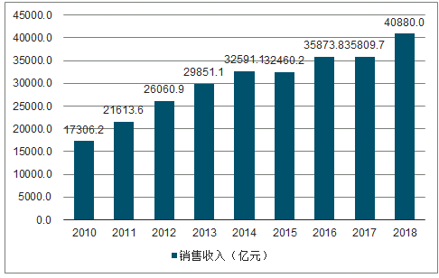 決定電力投資能力的三大主要變量：電價(jià)、用電量、管制模式