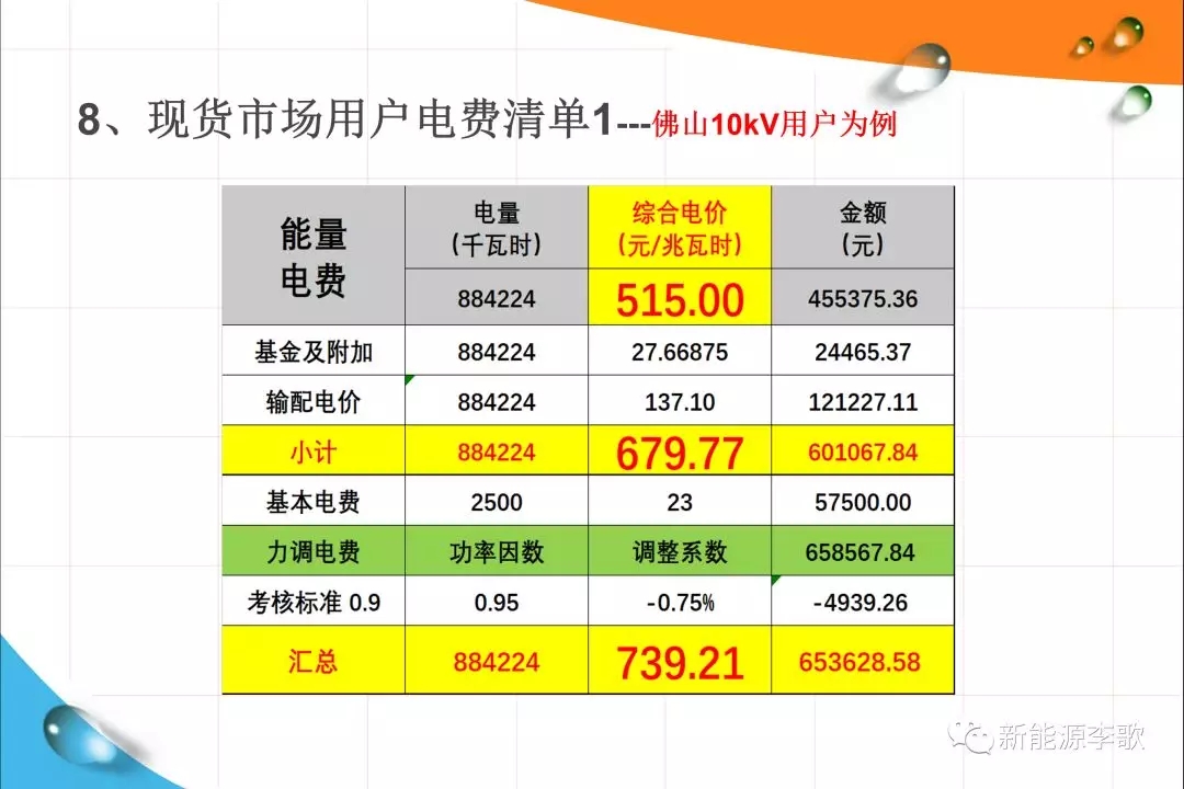 《關(guān)于深化電力現(xiàn)貨市場(chǎng)建設(shè)的意見(jiàn)》解讀
