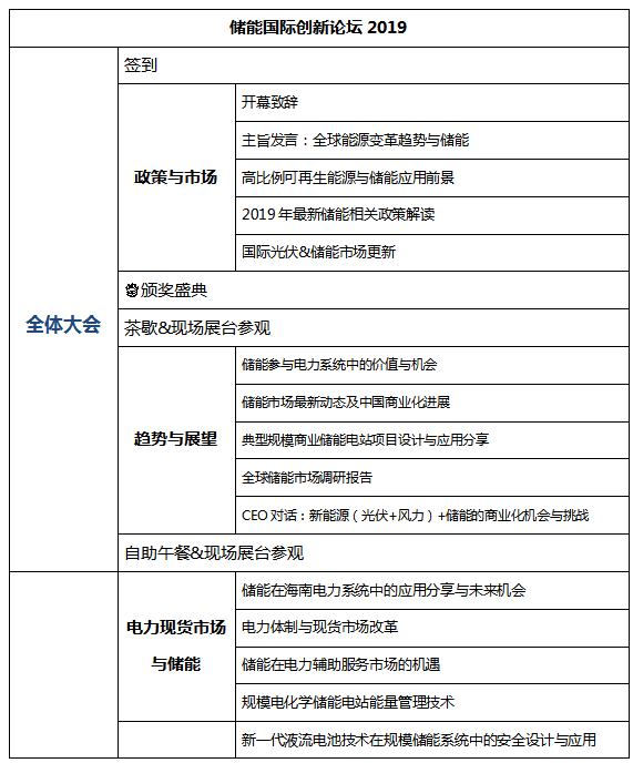 [重大通知九月份南京] 獎(jiǎng)項(xiàng)評(píng)選已啟動(dòng)，2019儲(chǔ)能國際創(chuàng)新論壇誠邀您出席（2019年9月28日-30日