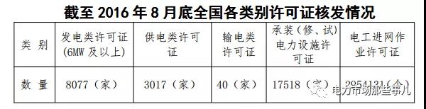 國網(wǎng)退出售電業(yè)務(wù)？不可能！