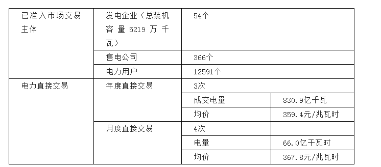河南交易電價(jià)價(jià)差那么低 能不能怪計(jì)價(jià)方式？