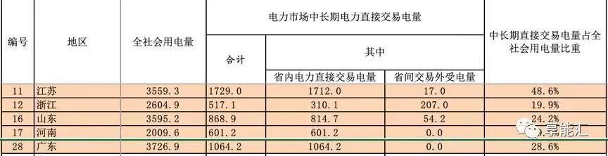 河南交易電價(jià)價(jià)差那么低 能不能怪計(jì)價(jià)方式？