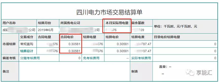 電費(fèi)結(jié)算：用戶(hù)如何識(shí)別結(jié)算單中的“坑”？