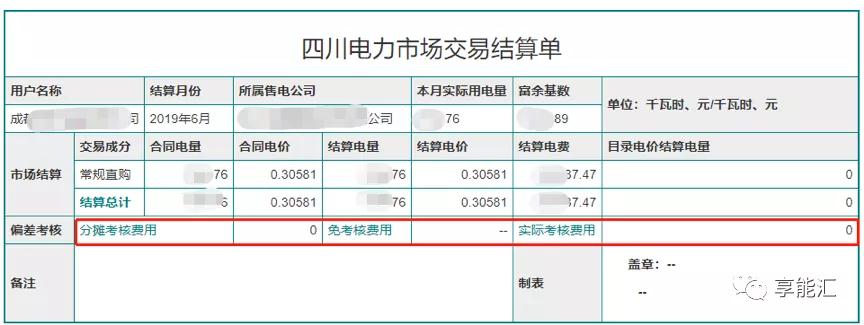 電費(fèi)結(jié)算：用戶(hù)如何識(shí)別結(jié)算單中的“坑”？