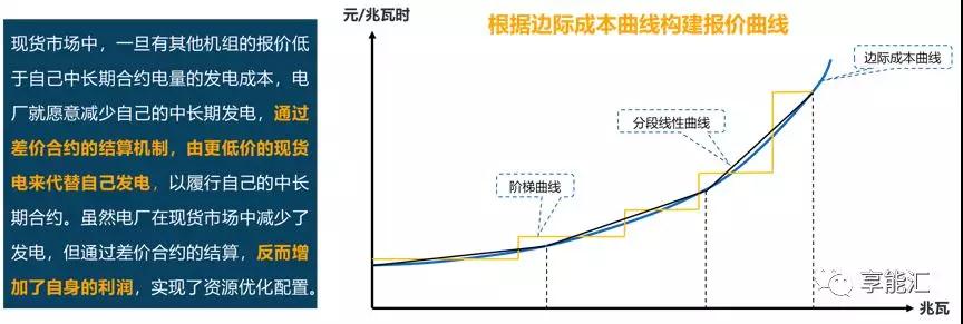邊際成本報價背后的故事——集中式電力現(xiàn)貨市場中發(fā)電企業(yè)應(yīng)如何報價？