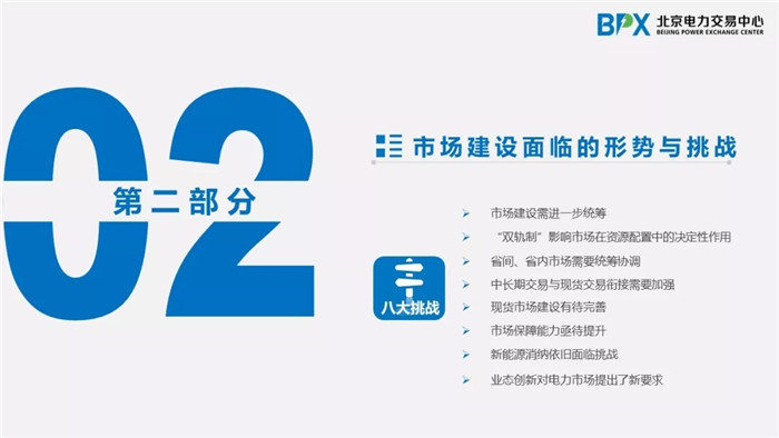 電力市場(chǎng)交易現(xiàn)狀與展望