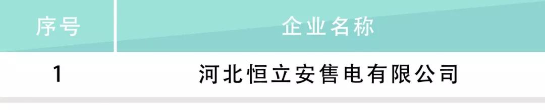 河北電力交易中心公示售電公司相關(guān)信息：12家新注冊、1家業(yè)務(wù)范圍變更、1家擬退市