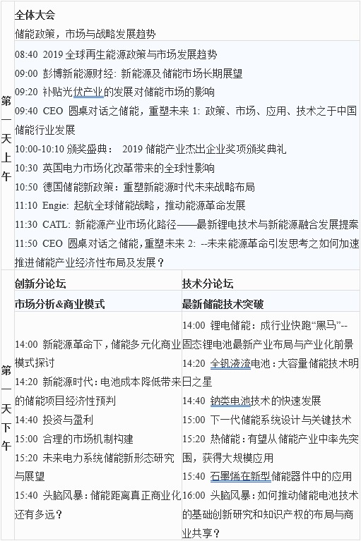 第六屆中國(guó)儲(chǔ)能創(chuàng)新與技術(shù)峰會(huì)（CESS2019）將于11月25-26在中國(guó)深圳盛大開幕！