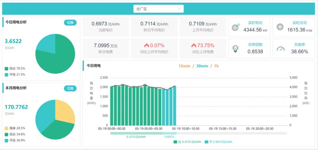 長協(xié)季｜售電公司開始出手 為啥你被拒簽？