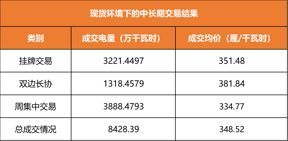 廣東現(xiàn)貨環(huán)境下的周交易驚現(xiàn)“烏龍指”？