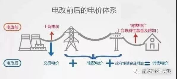 一度電里知多少：一度電的性價比如何？ 電價咋定？