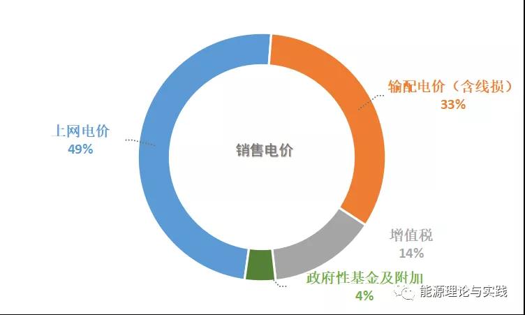 一度電里知多少：一度電的性價比如何？ 電價咋定？