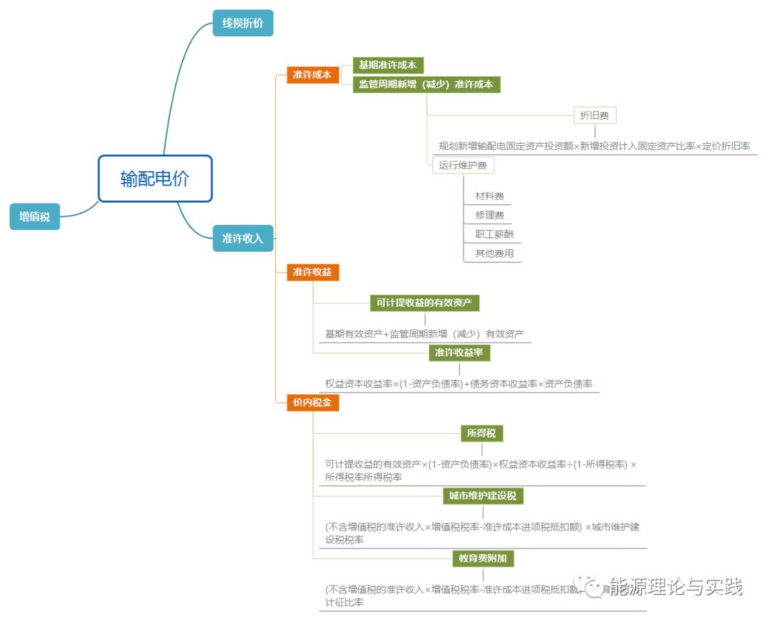 一度電里知多少：一度電的性價比如何？ 電價咋定？