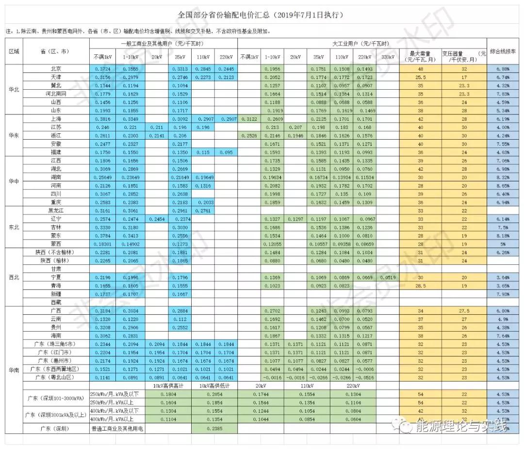 一度電里知多少：一度電的性價比如何？ 電價咋定？