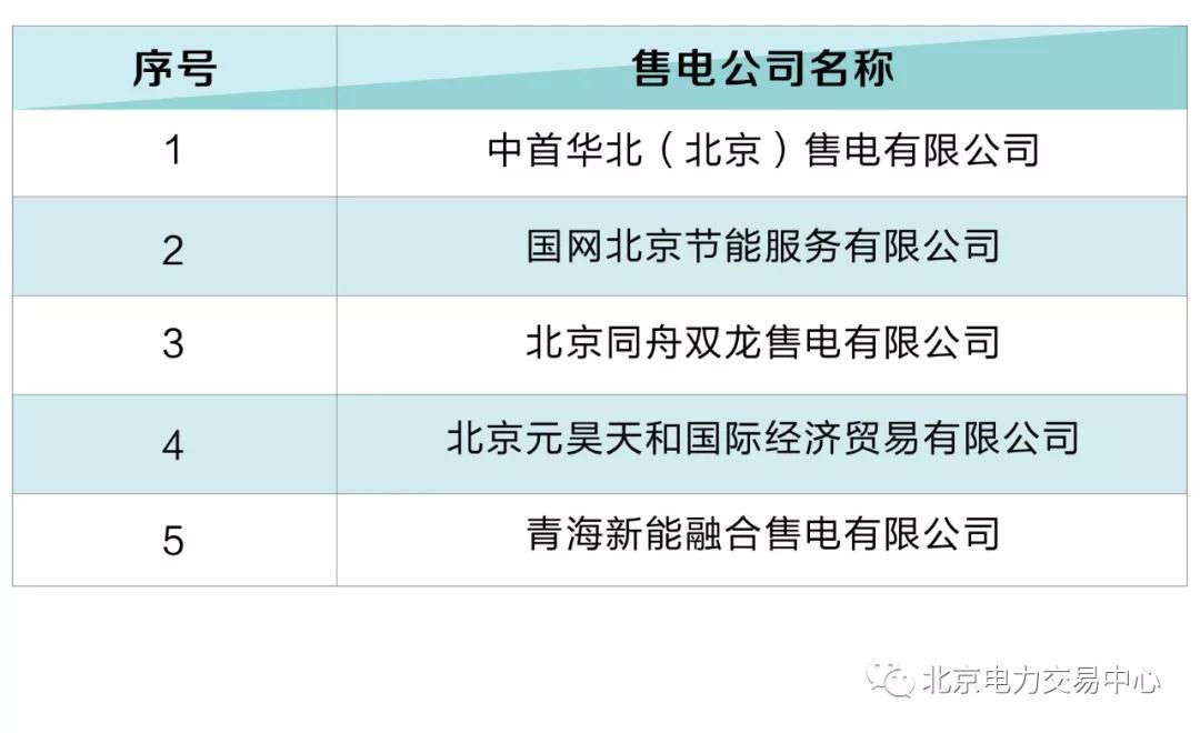 北京電力交易中心:5家售電公司擬退市！