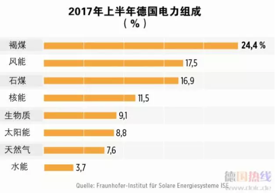 2021年 中國(guó)會(huì)不會(huì)出現(xiàn)“負(fù)電價(jià)”？