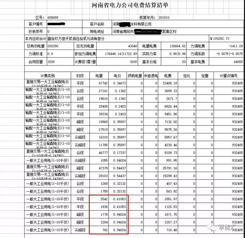 河南電力市場(chǎng)調(diào)查系列報(bào)道之一 ——河南電力交易第一案背后的“大學(xué)問(wèn)”