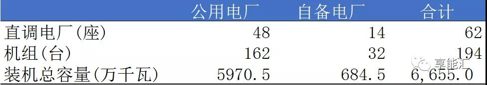 山東電力現(xiàn)貨報(bào)告：現(xiàn)貨來襲 山東電力市場(chǎng)現(xiàn)狀如何？
