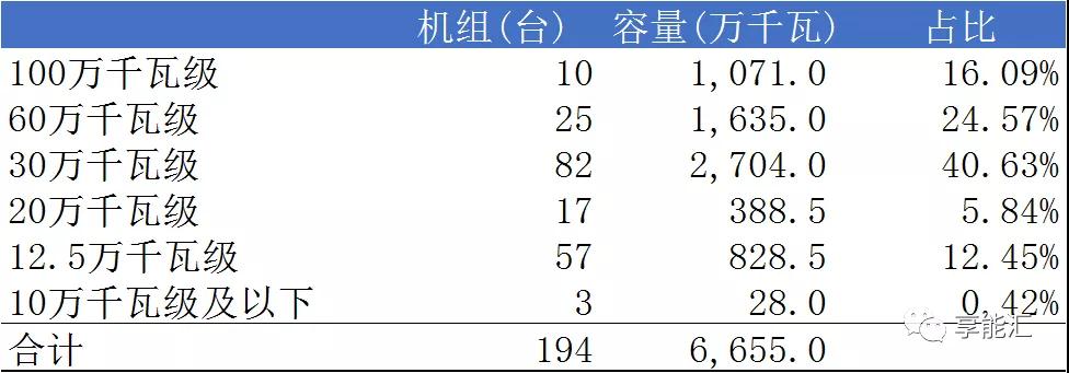 山東電力現(xiàn)貨報(bào)告：現(xiàn)貨來襲 山東電力市場(chǎng)現(xiàn)狀如何？