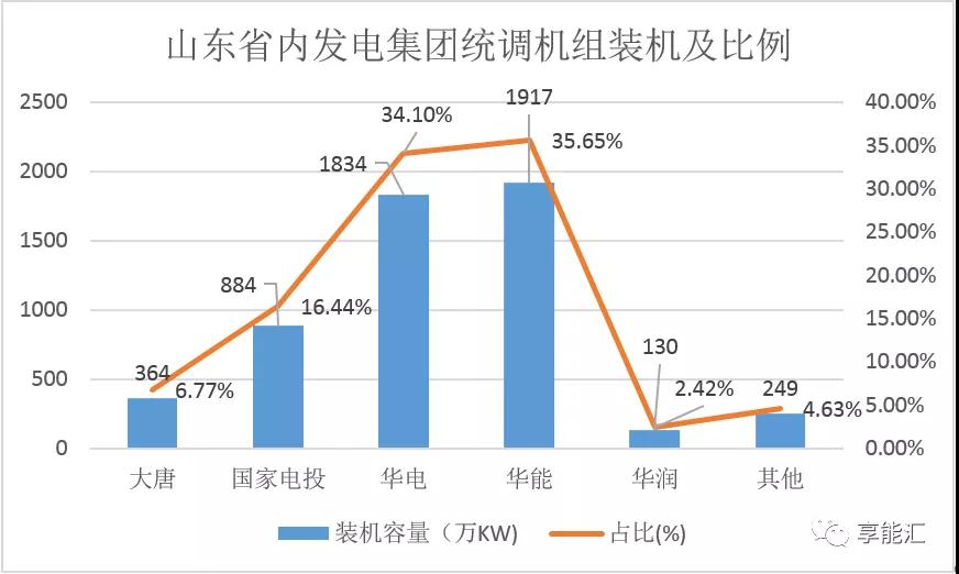 山東電力現(xiàn)貨報(bào)告：現(xiàn)貨來襲 山東電力市場(chǎng)現(xiàn)狀如何？