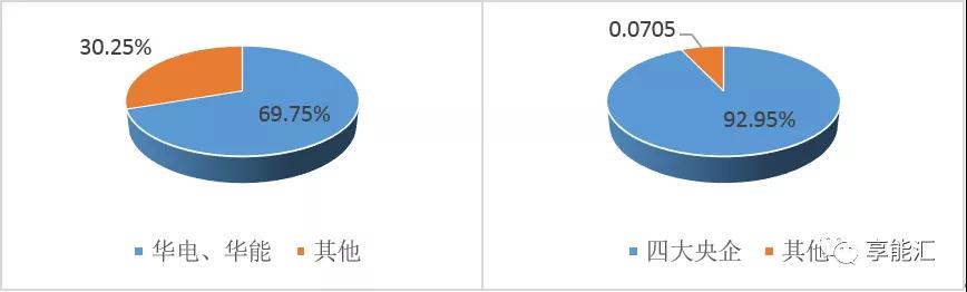 山東電力現(xiàn)貨報(bào)告：現(xiàn)貨來襲 山東電力市場(chǎng)現(xiàn)狀如何？