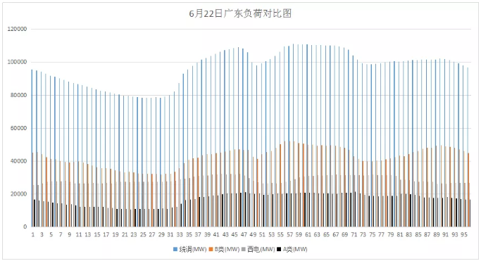 山東現(xiàn)貨市場(chǎng)見(jiàn)聞｜零元電價(jià)已現(xiàn) 負(fù)電價(jià)還會(huì)遠(yuǎn)嗎？