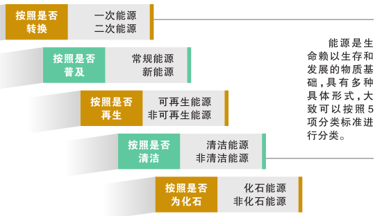 科普知識｜電從哪里來？