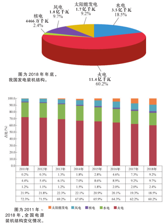 科普知識｜電從哪里來？