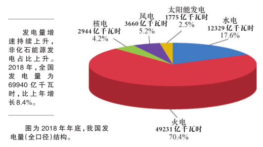 科普知識｜電從哪里來？