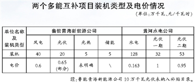 青?，F(xiàn)調度方式、市場交易等方面缺乏統(tǒng)籌銜接 多能互補機制仍存多處“短板”
